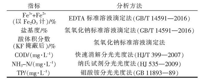 表1 主要指標(biāo)的檢測(cè)分析方法